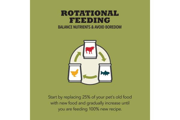 ACANA Red Meat Reacipe, Grain-free Dry Dog Food