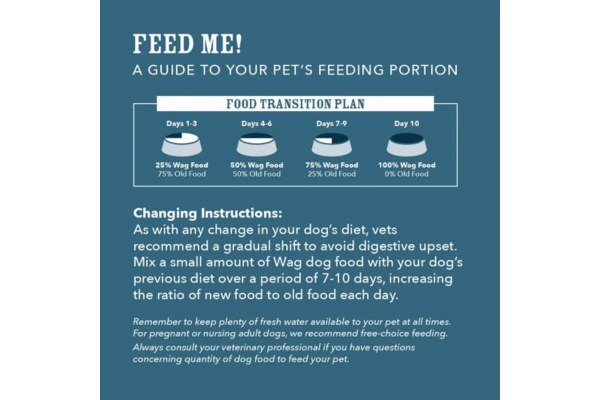 Amazon Brand Wag Dry Dog Food