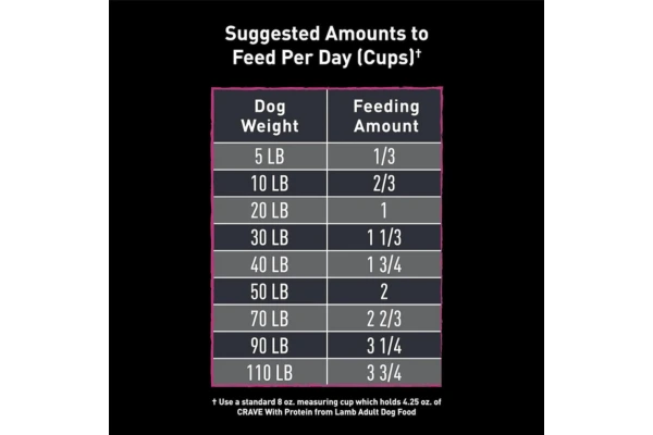 CRAVE Grain Free High Protein Adult Dry Dog Food with Lamb