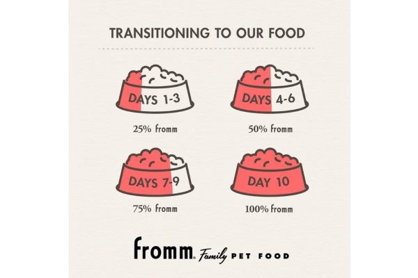 Fromm Puppy Gold Premium Dry Dog Food content image