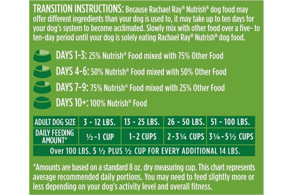 Rachael Ray Nutrish Premium Natural Dry Dog Food Feeding Guide
