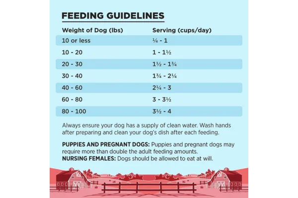 BIXBI Liberty Grain Free Dry Dog Food Content 2