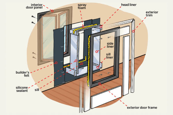 Dog Door Installation Near Me 