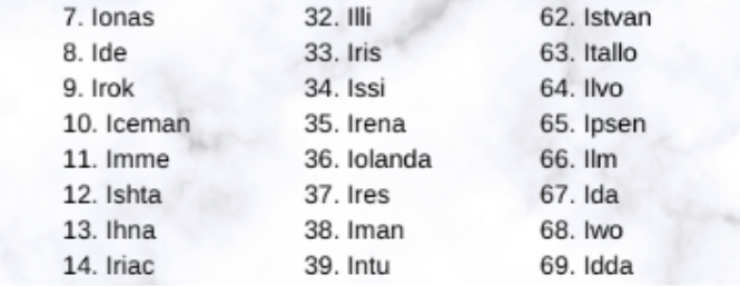 Dog Names That Start With I